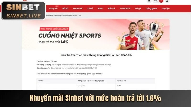 Chương trình VIP ok365live